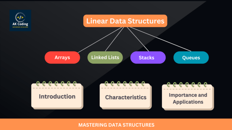 Understanding 4 Linear Data Structures Comprehensive Guide
