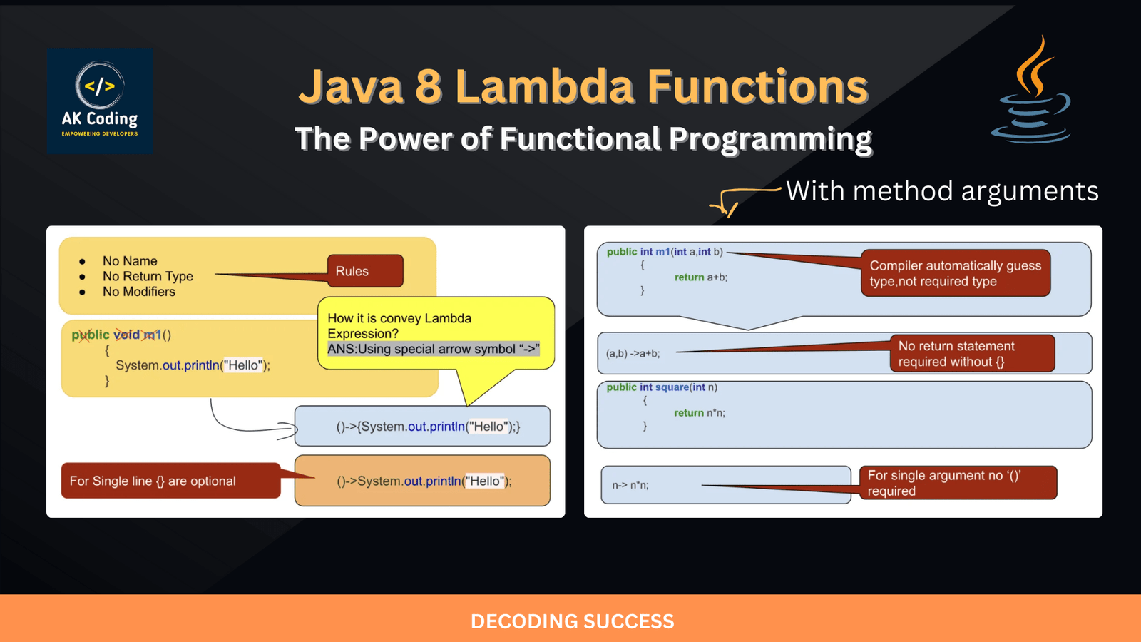 Lambda Expression in Java: Power of Functional Programming