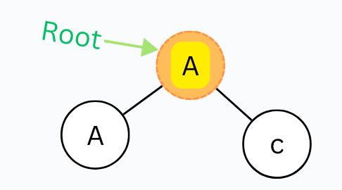 Binary Tree Root Node