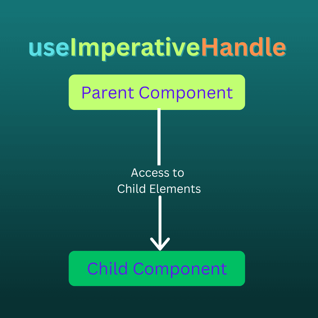 useImperativeHandle