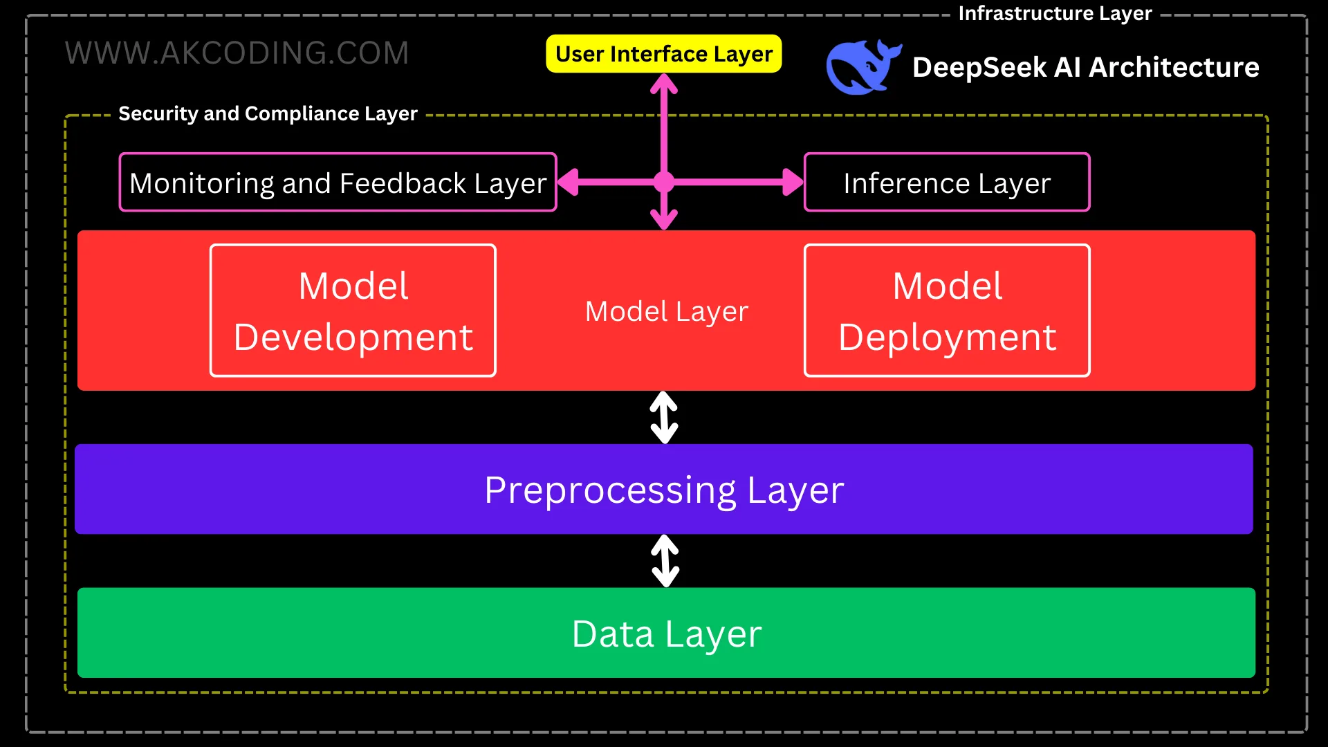 DeepSeek-AI-Architecture2.png.webp