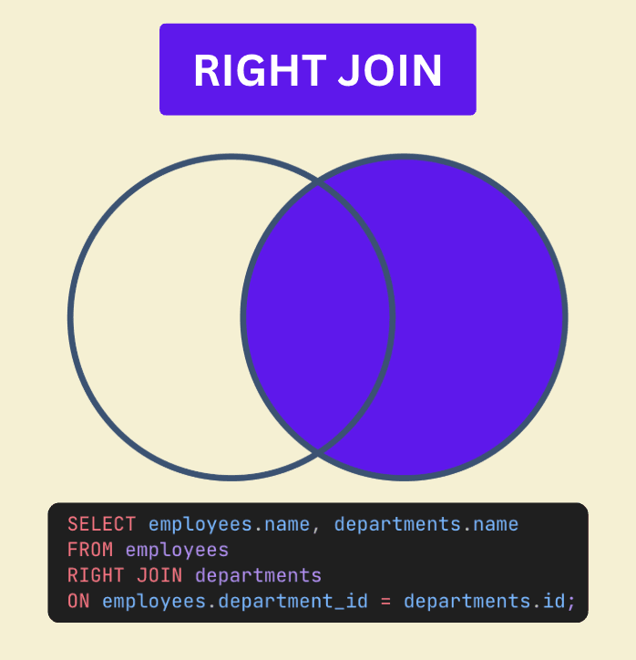 Sql Join Select Subquery Complex SQL Queries — Joins, Subqueries, HAVING Clause - AK Coding