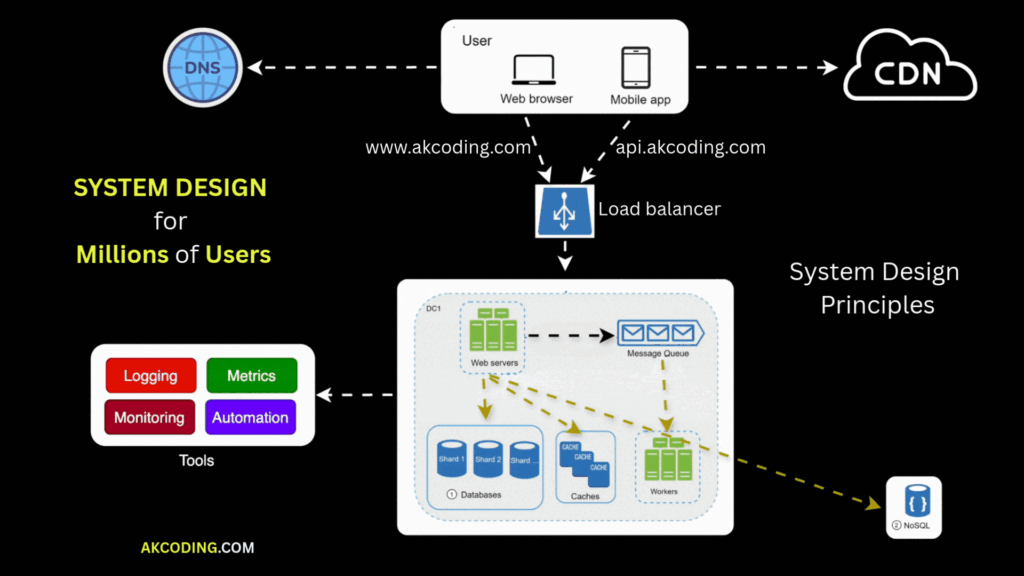 System Design