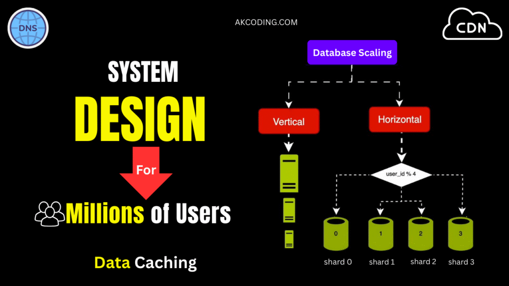 system design
