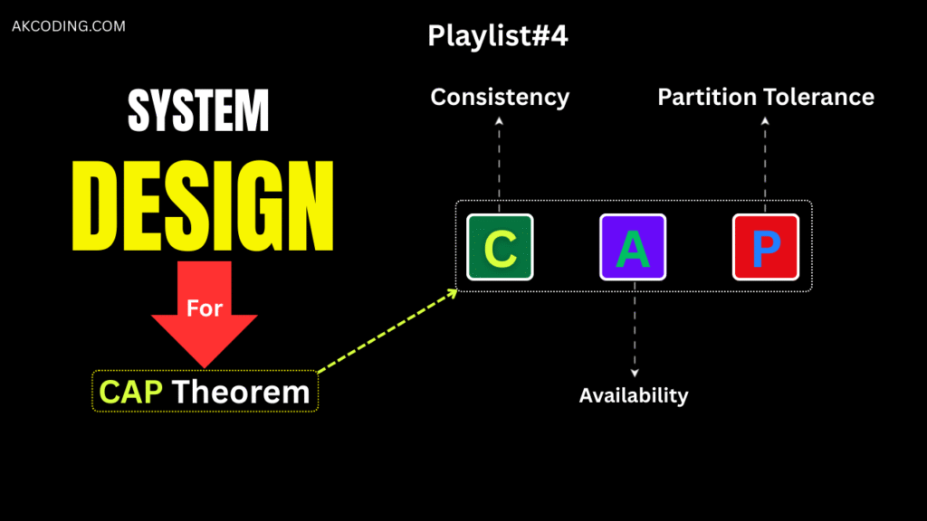 CAP Theorem