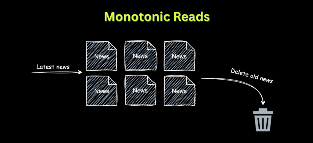 Monotonic Reads
